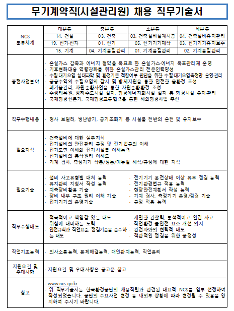  [NCS 직무 설명자료] 시설관리원