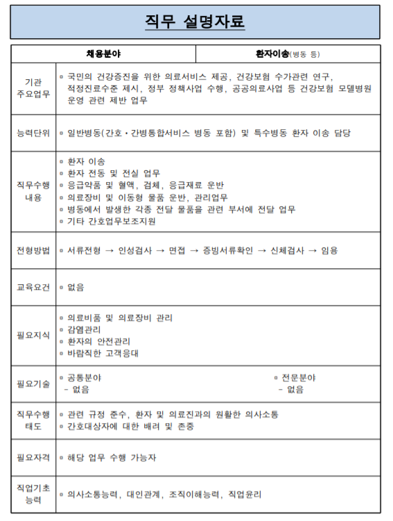  [NCS 직무 설명자료] 환자이송(병동 등)