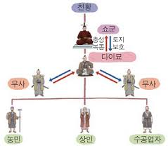  4.막부의 수립