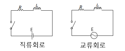 임피던스와 위상차(R-L-C 회로)