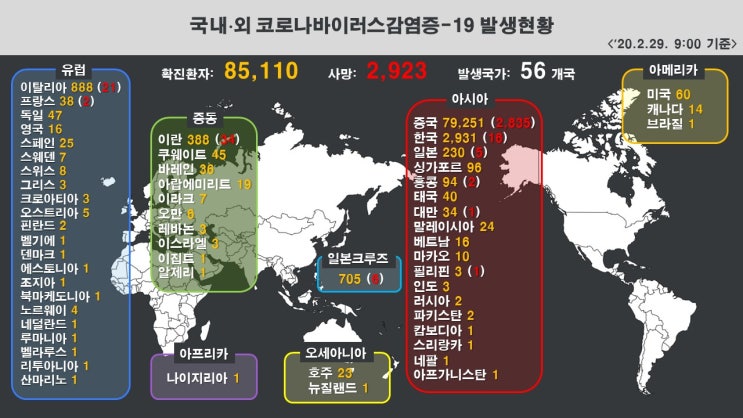 2월29일 코로나19 : 신종 코로나바이러스 현황(2020년) 2월29일 코로나19 : 신종 코로나바이러스 현황(2020년)