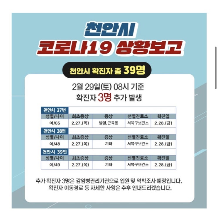 천안시 코로나19 [3명(37-39번)] 추가발생 / 이동경로