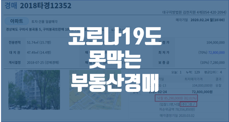  코로나19도 못막는 부동산경매 / 구미봉곡뜨란채 패찰