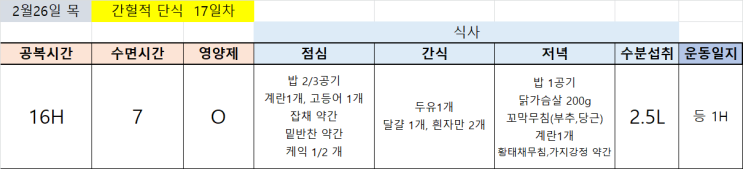  내방PT 에서 트레이너가 직접 해보는! 간헐적단식 3주차-2
