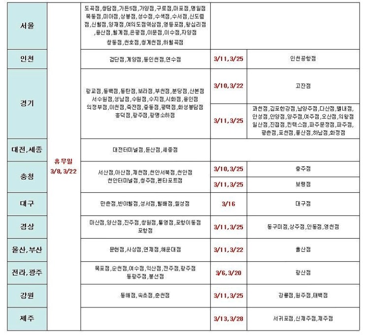  3월 대형마트 이마트,트레이더스 휴무일,쉬는날 (표정리해서 공유해요)