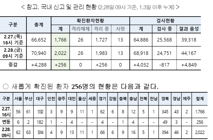  마스크 품절 상태!! 일회용마스크 양심적인 가격으로 득템!!