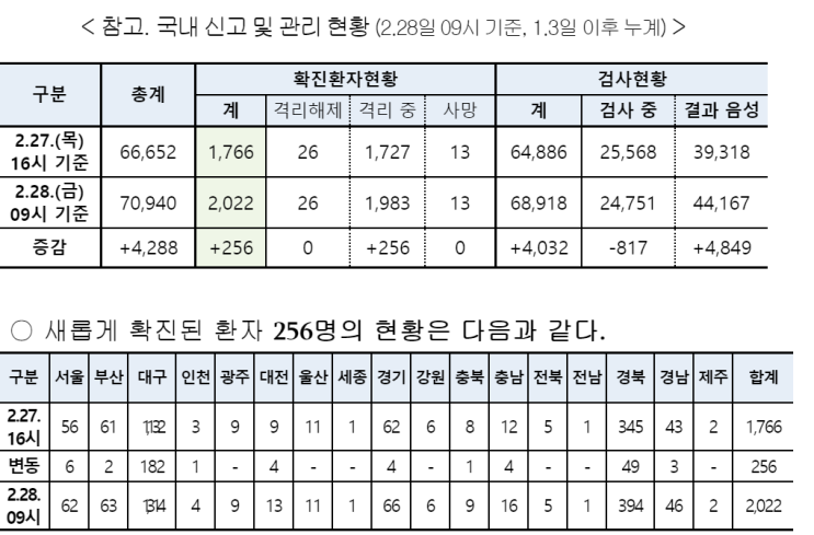 마스크 품절 상태!! 일회용마스크 양심적인 가격으로 득템!!