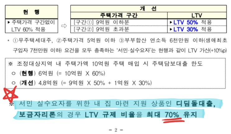 부동산 아파트 임장 후기. 경기도 용인 수지 성복 상현. 벽산블루밍 용인수지2차동보 동보아파트. 2.20대책. 디딤돌대출 생애 첫 대출 신혼부부 대출