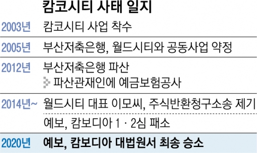부산저축銀 피해자 구제받을 길 열렸다 부산저축銀 피해자 구제받을 길 열렸다