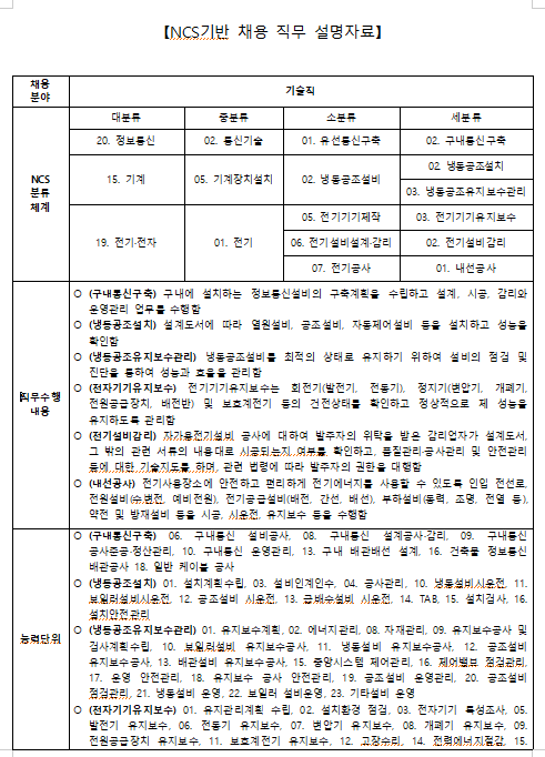  [NCS 직무 설명자료] 기계/전기/시설관리