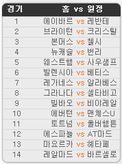 2020.02.29 9회차 프로토(Proto) 축구 승무패 참고자료 2020.02.29 9회차 프로토(Proto) 축구 승무패 참고자료