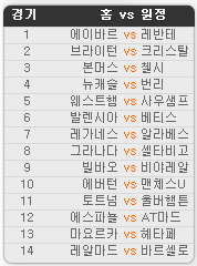 2020.02.29 9회차 프로토(Proto) 축구 승무패 참고자료