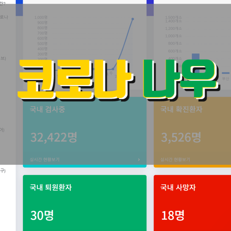  코로나나우. 아는것이 힘? 모르는것이 약?