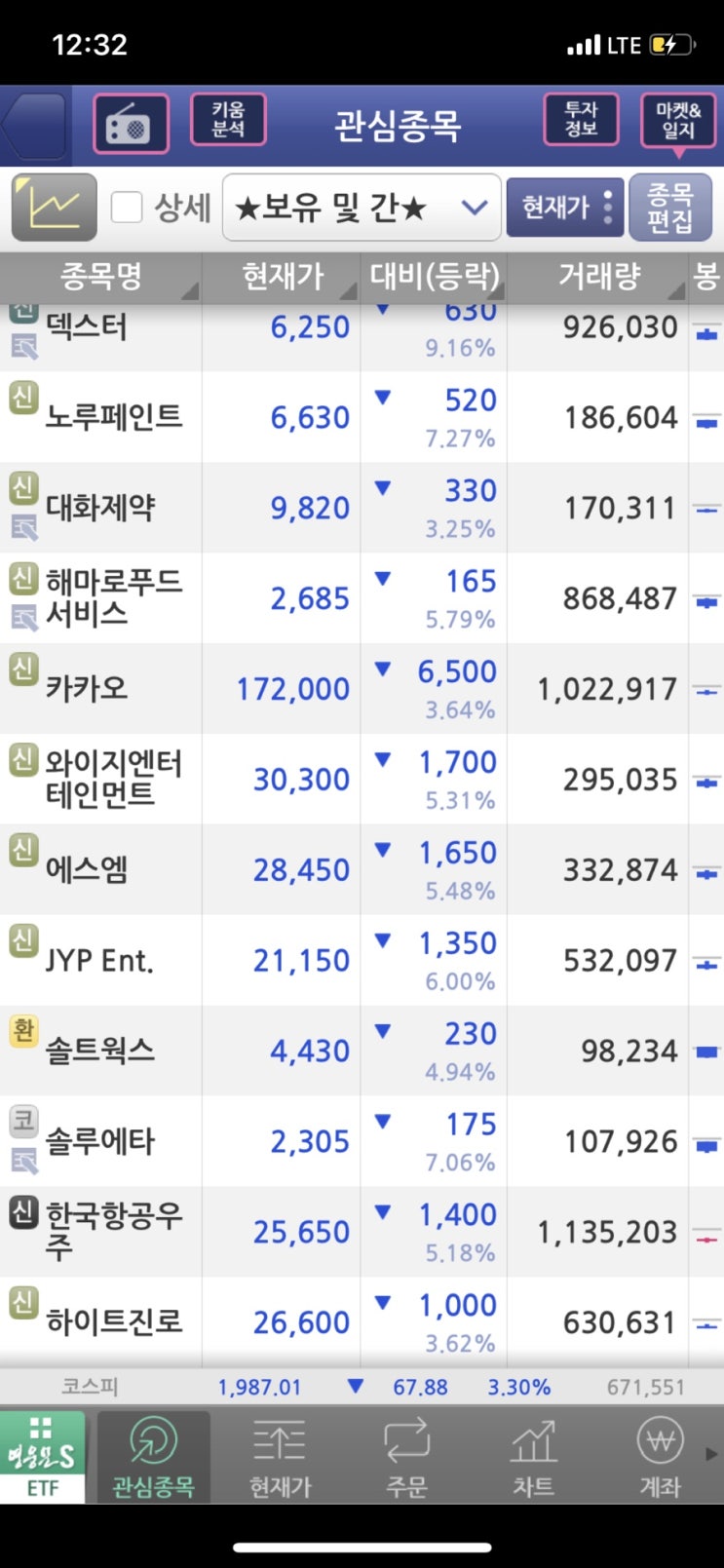  부자들은 지금 어떻게 재산증식을 하고 있을까?
