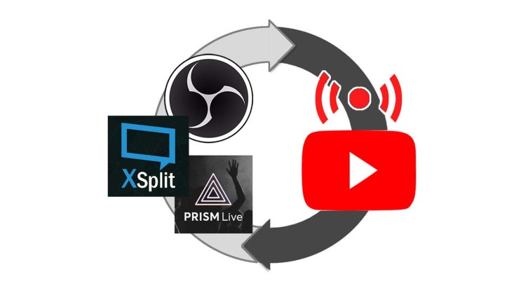 유튜브 실시간 스트리밍 총정리 (유튜브실시간방송)조건, 인증, 프로그램, 방송설정