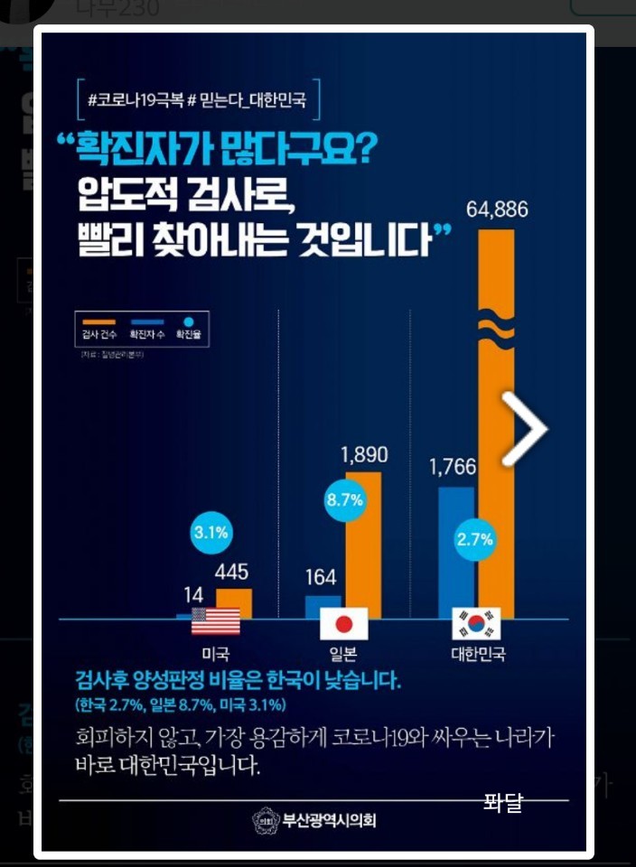  [청와대국민청원d+5] 마스크무료배포, 국민청원, 5300명돌파! by 퐈이어맨달파소