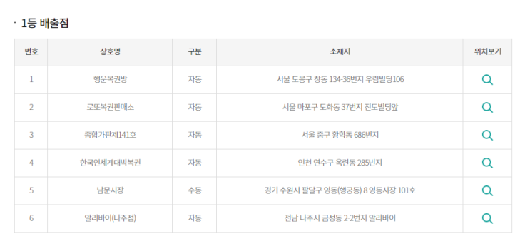  [로또 900회]로또900회당첨번호/1등실수령금액/실수령금계산/로또1등33억/로또2등6천5백만/동행복권