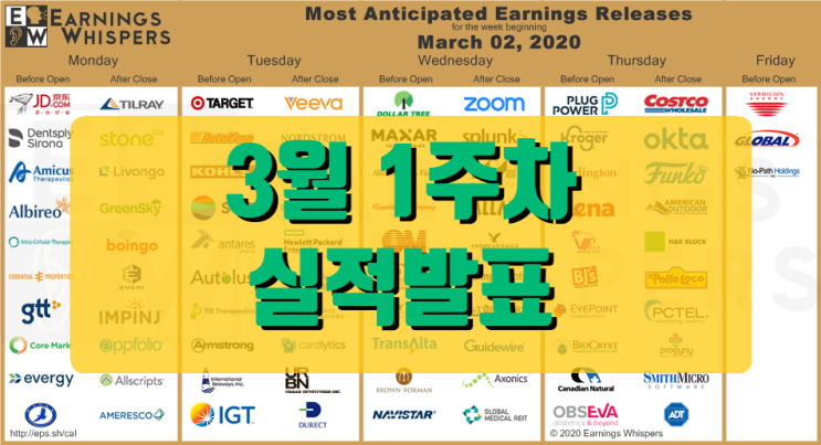  2020년 3월 1주차 실적발표 기업들