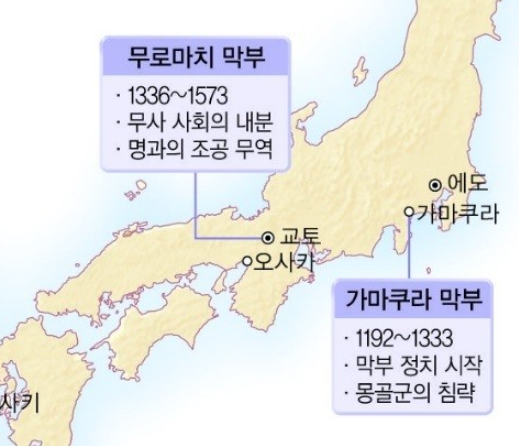  5.막부의 변천(가마쿠라 막부~도요토미 히데요시)