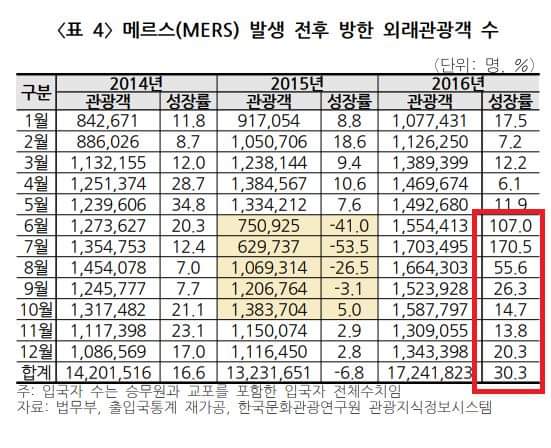  코로나로 인한 에어비앤비 위기, 어떻게 대처할까?