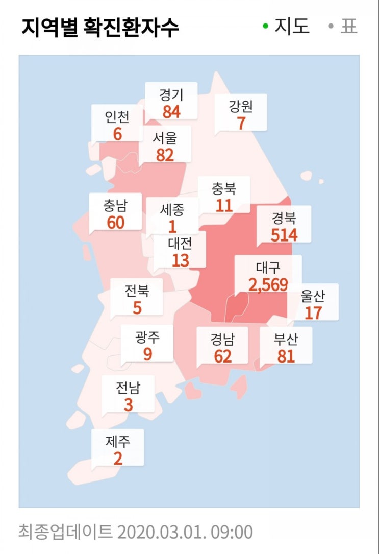 대구코로나..그리고 건강[대구경북목조주택 대구인테리어  대구주택리모델링] 풍경건축