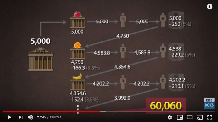  물가 상승의 원인(지급준비율의 비밀)