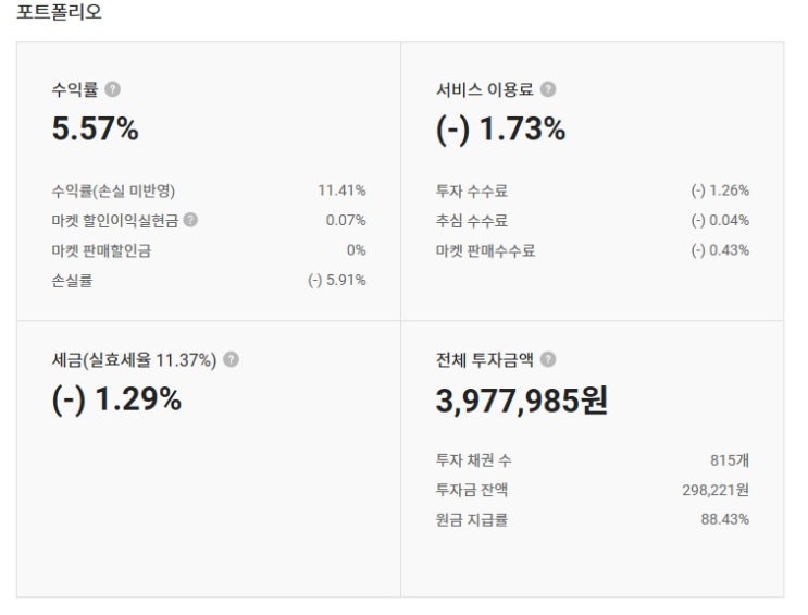  렌딧 2월 수입