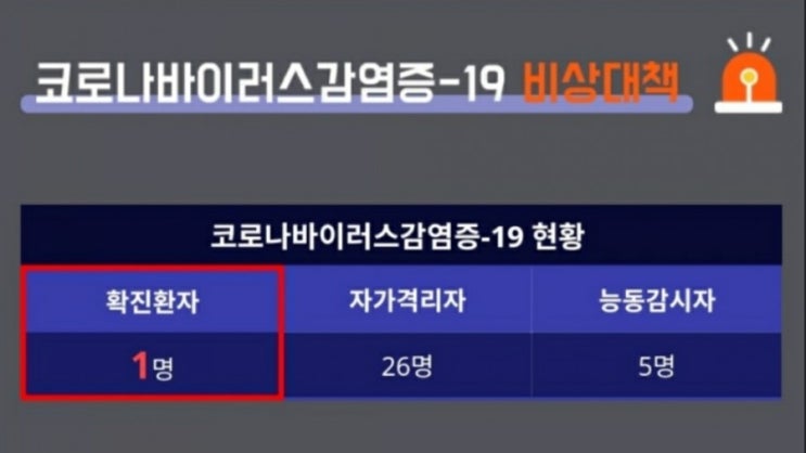  영등포 여의동 코로나 확진자 발생..