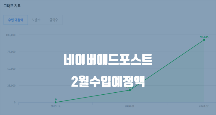  네이버 애드포스트 2월 결산 / 파워블로거의 길은 멀고도 험하다