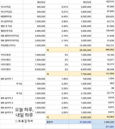  [정보] 원금3700만원 돈 굴리기(이자 극대화하기)-2