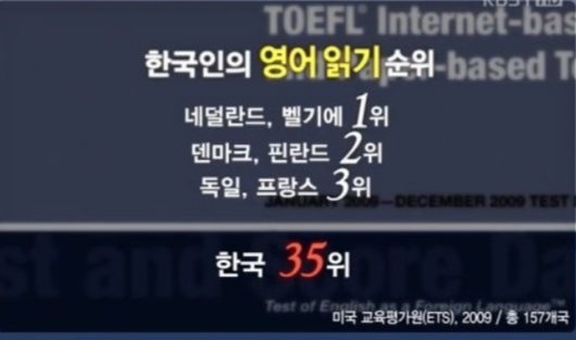  귀가 뚫려야만, 입으로 말하고, 눈으로 읽을수 있어야만 쓸수있는것이 " 영어 " 다