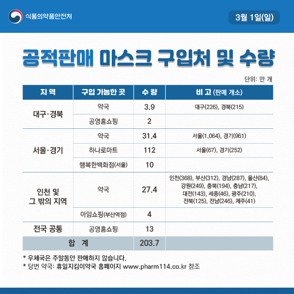  공적판매 마스크 구입하는곳 알려드려요