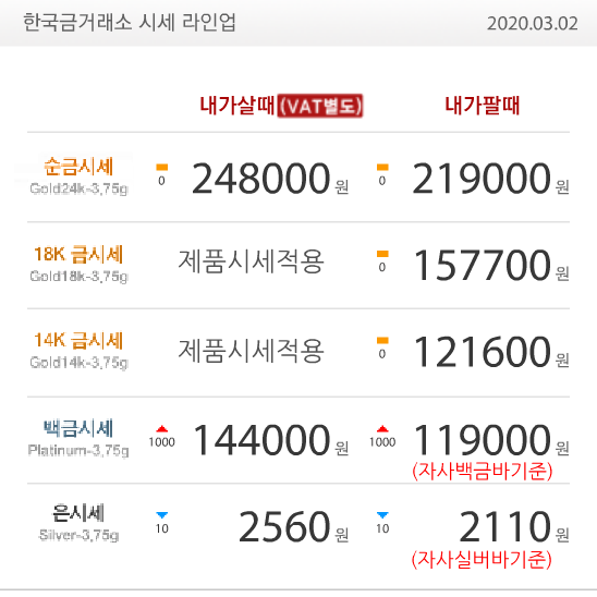  수원장안점 골드쉘 한국금거래소 오늘의 금시세