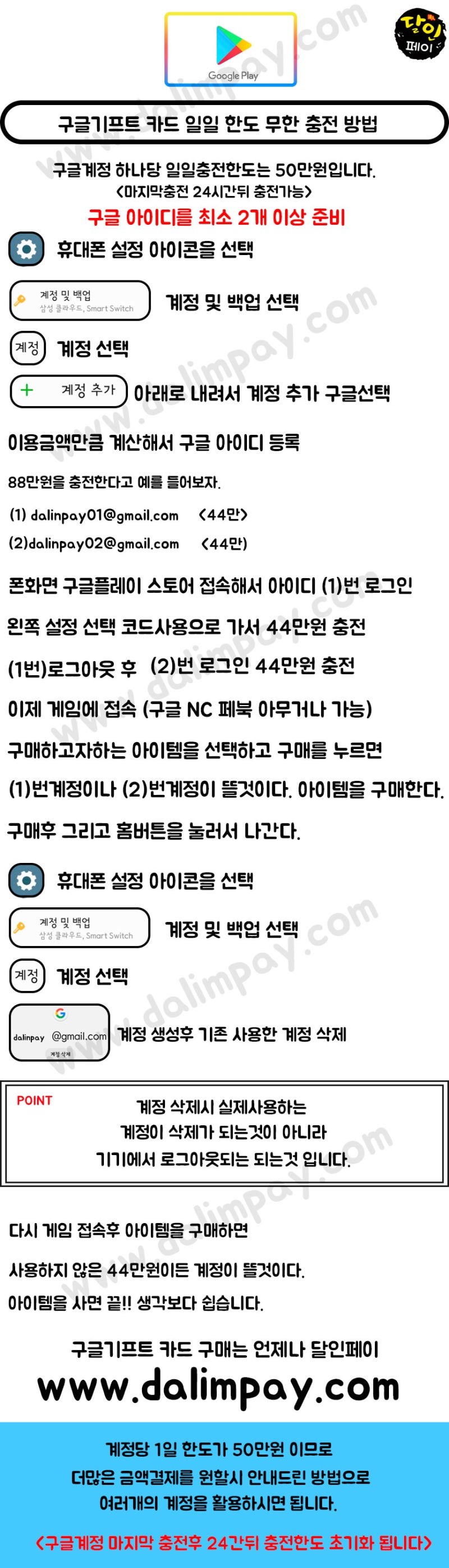 도와줘 엔즈 ?? 구글기프트카드 사용방법 한도 추가방법 : 네이버 블로그