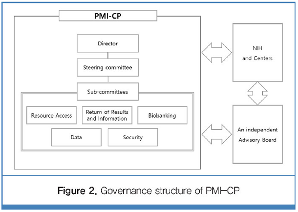  Metabolomics technology and bioinformatics for precision medicine (미완성 - BI 내용 추가 필요)