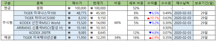  [연금] 개인연금_3월