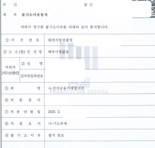  신용조회 등 명목 대출빙자 체크카드 대여 전자금융거래법위반 사건 기소유예 처분 사례 입니다