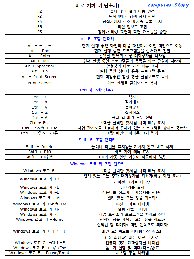 컴활1급필기1과목 최신 윈도우의 특징, 단축키 내용 정리 : 네이버 블로그