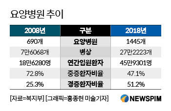 "입원비 달라"는 암환자 모임 보암모에 요양병원 대표...애타는 보험사