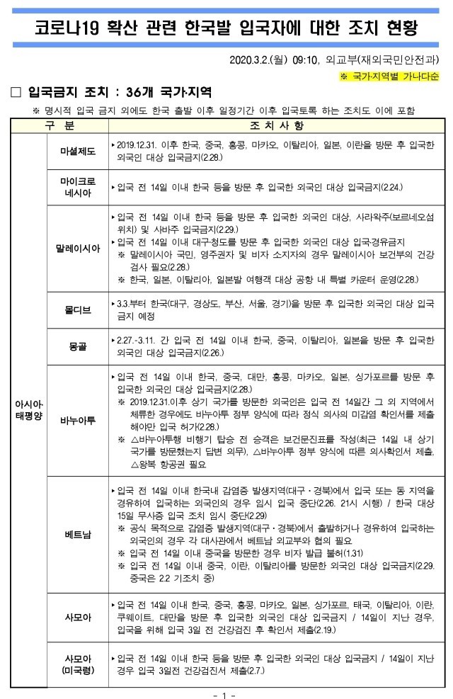  2020. 03. 01 (일) [호주 워홀 퍼스] 휴식 & 지겨움 & 코로나 19 한국인 조치현황(03.02 월) & 코로나 지도