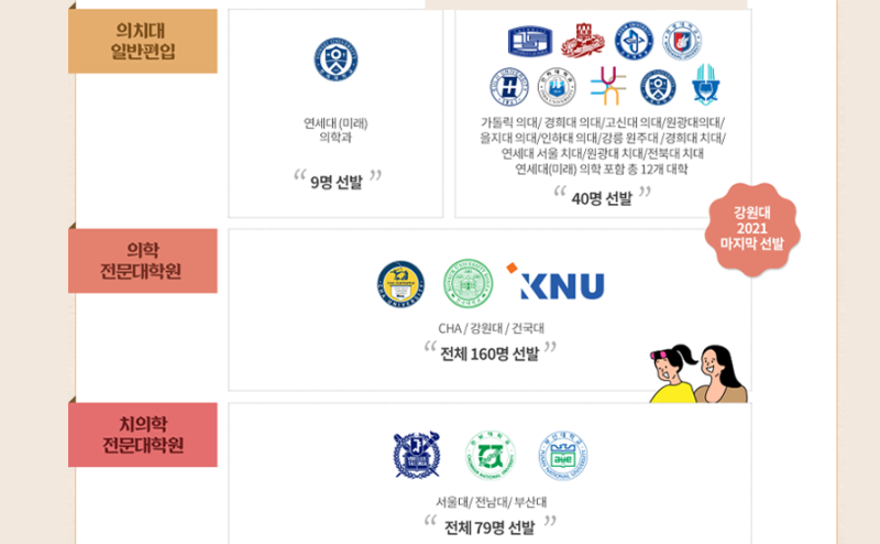 2021학년도 의대편입 합격을 위한 모든것 : 네이버 블로그 2021학년도 의대편입 합격을 위한 모든것 : 네이버 블로그