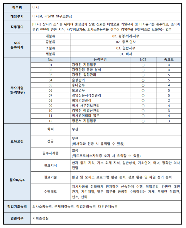  [NCS 직무 설명자료] 비서 직무기술서