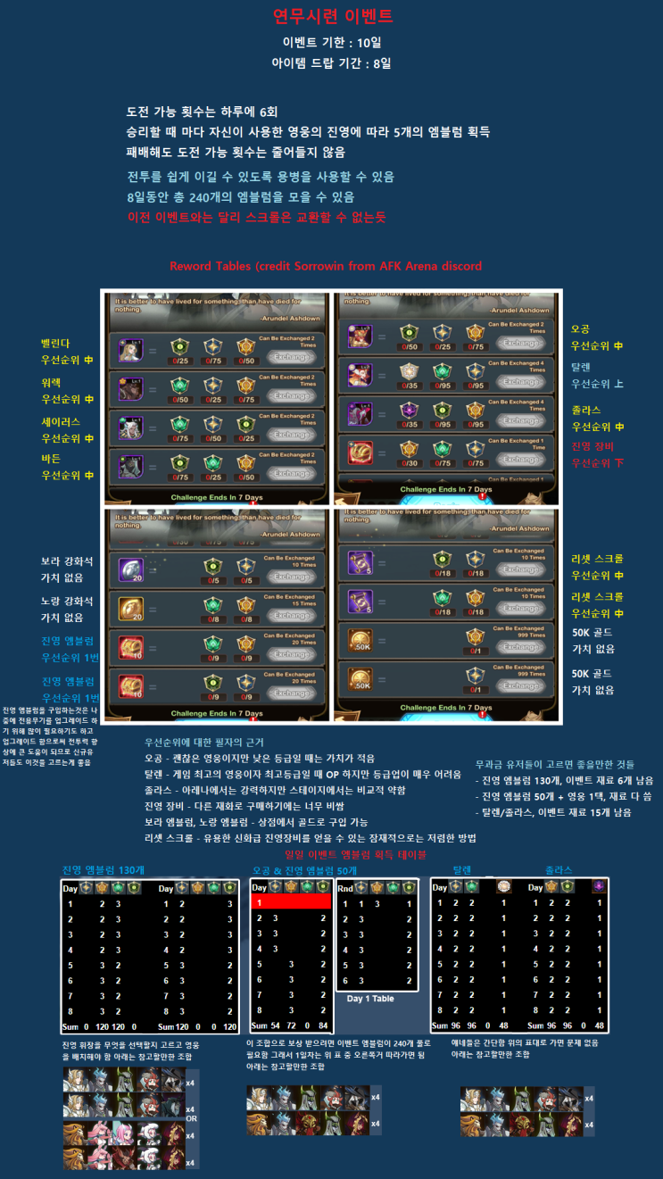 AFK아레나 연무시련, 탈렌 획득 스케쥴표 AFK아레나 연무시련, 탈렌 획득 스케쥴표