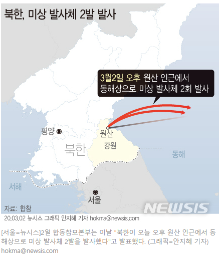 북한미사일 원산서 동해로 2발발사 했다는데