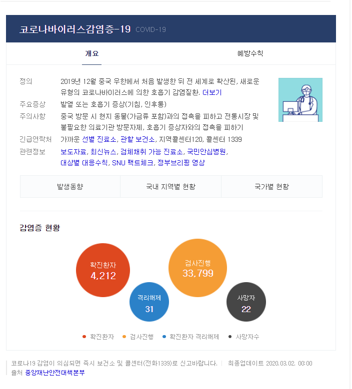  소상공인 코로나대출 이천 신용보증재단 방문기 1탄