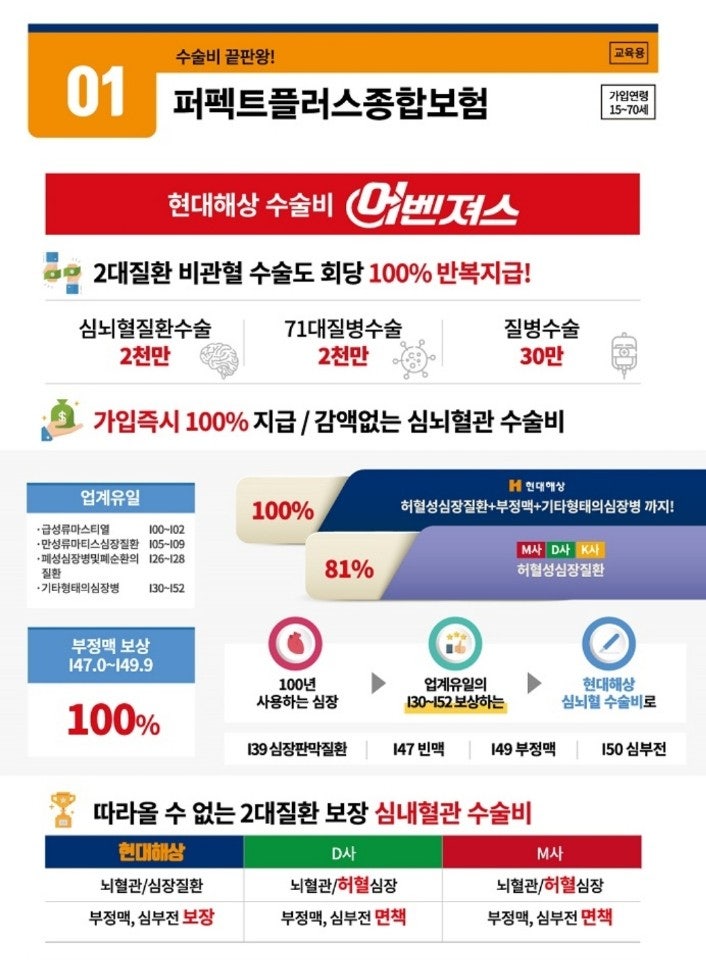 현대해상 퍼펙트플러스종합보험