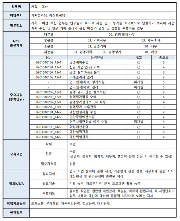  [NCS 직무 설명자료] 기획/예산 직무기술서