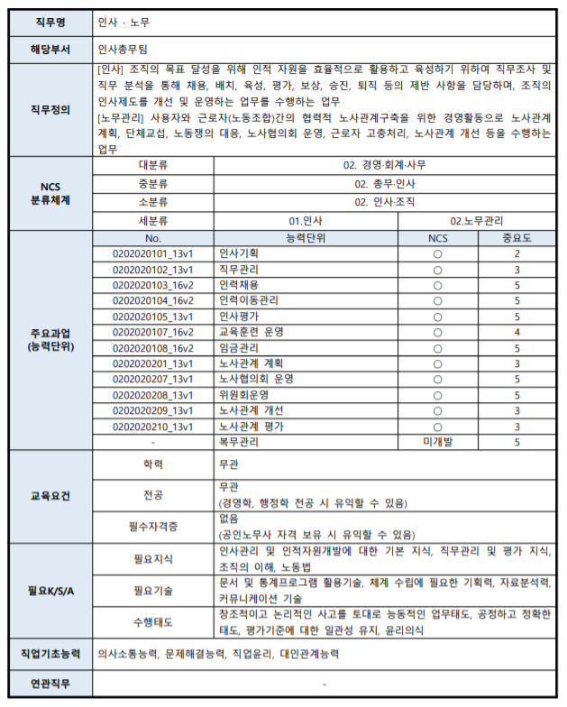 [NCS 직무 설명자료] 인사/노무 직무기술서