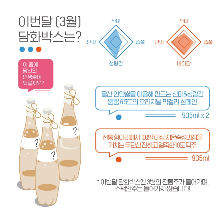  [술담화] 3월 담화박스 힌트!