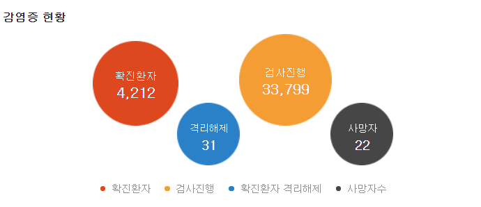  코로나19 국내확진자, 코로나 증상, 예방법, 손세정제 기준!